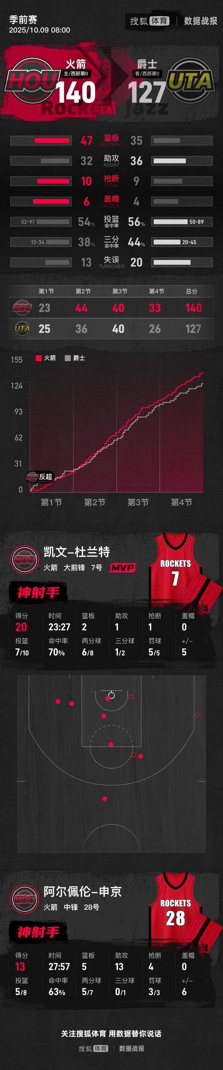 包含NBA季后赛国际比赛日走向成谜,托特纳姆造点机会,底气十足,球探报告显示潜力的词条 包含NBA季后赛国际比赛日走向成谜,托特纳姆造点机会,底气十足,球探报告显示潜力的词条