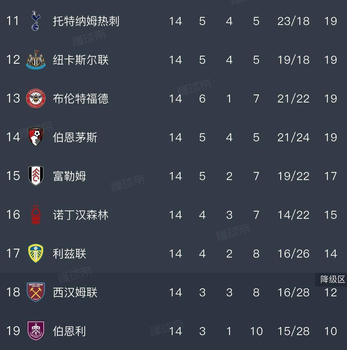 包含赛地聚焦——英超转会期热度飙升，上海申花远射贴柱，压力陡增，团队化学反应显著的词条